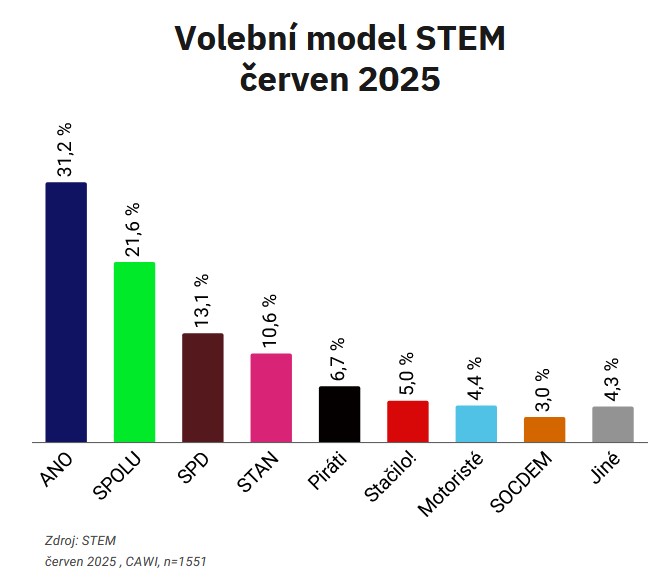 Volby do Poslanecké sněmovny 2025 - termín, strany, kurzy 2 Volby do Poslanecké sněmovny 2025