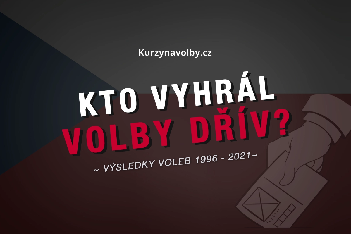 Výsledky voleb 1996 - 2021 - kdo vyhrál volby v předchozích letech?