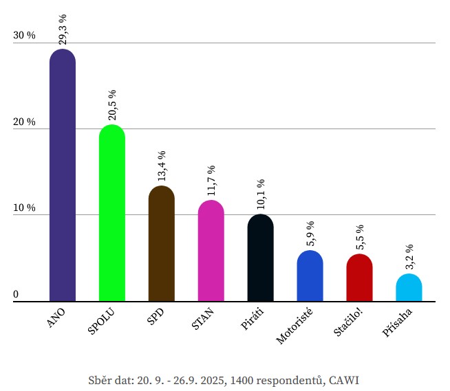 Piráti + Zelení - program, kandidátky, lídři 3 stem 28 zari 1